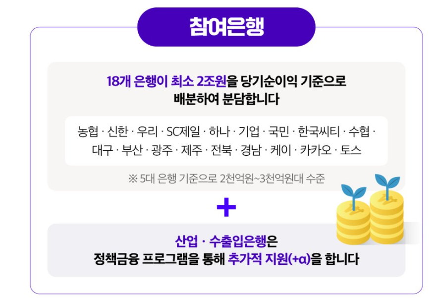 소상공인 민생금융지원 참여 은행