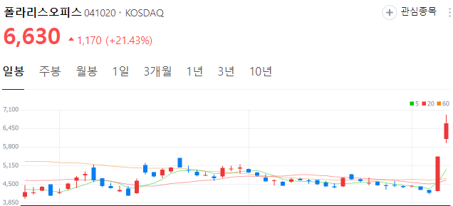 AI대장주-폴라리스오피스-주가