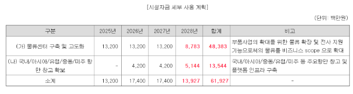 HD현대마린솔루션