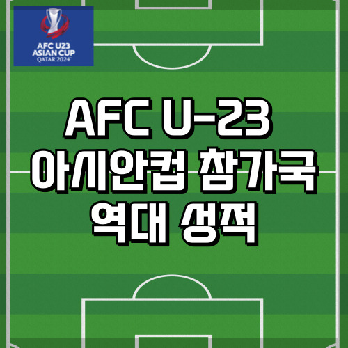AFC U-23 아시안컵 참가국 역대 성적