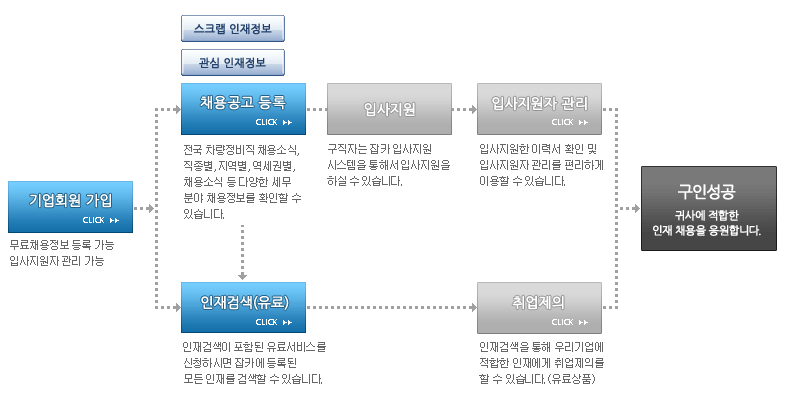 잡카 살펴보기 4