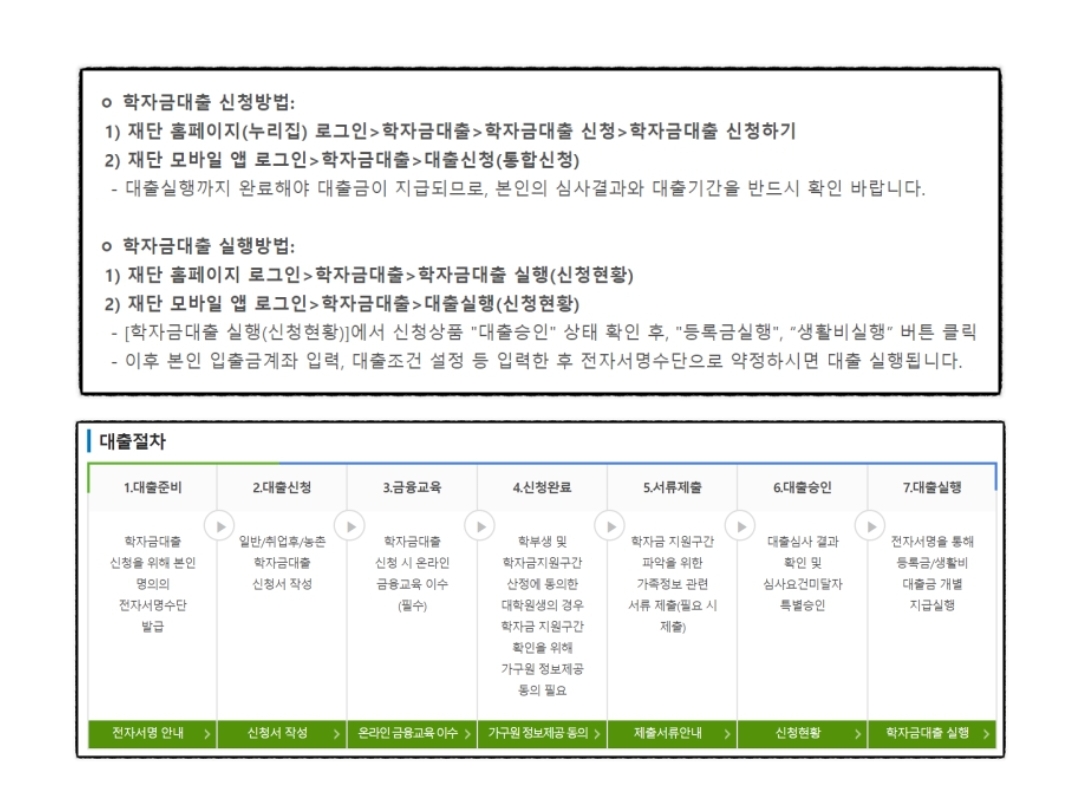 학자금대출 신청방법 조건 이자계산