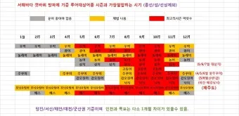 낚시 시즌별 대상어 봄 감성돔 여름 전어 가을 갈치 겨울 빙어_3