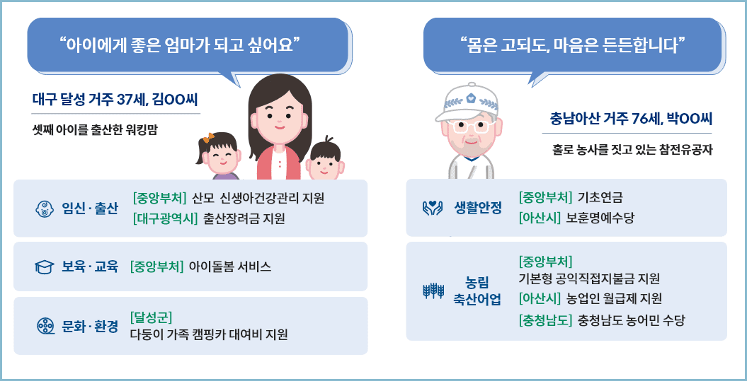 보조금24-이용
