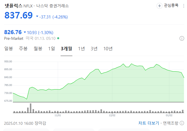 넷플릭스 주가 차트