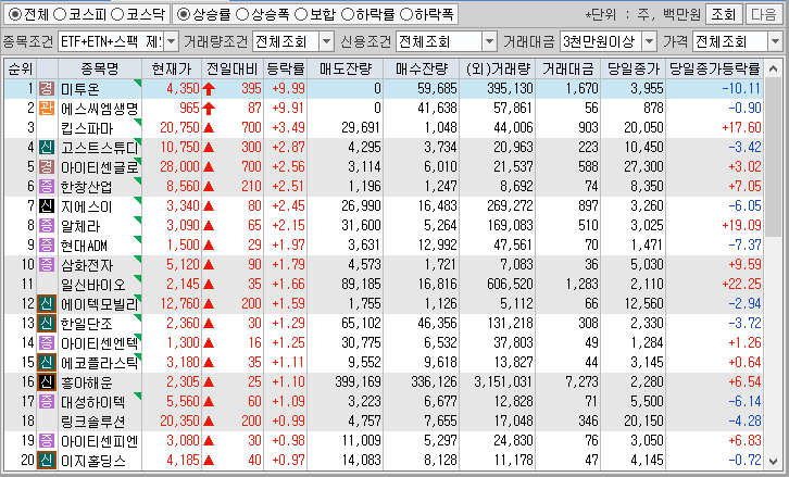 시간외 단일가 특징주