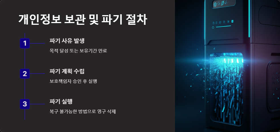정보주체권리