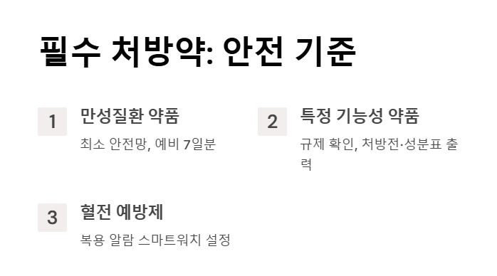 여행 시 비상약 리스트