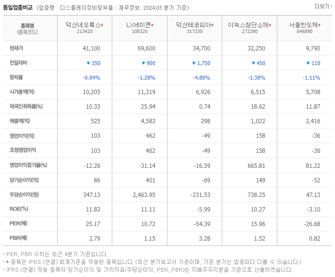 덕산네오룩스_동종업비교자료