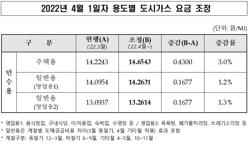 출처-산업통상자원부