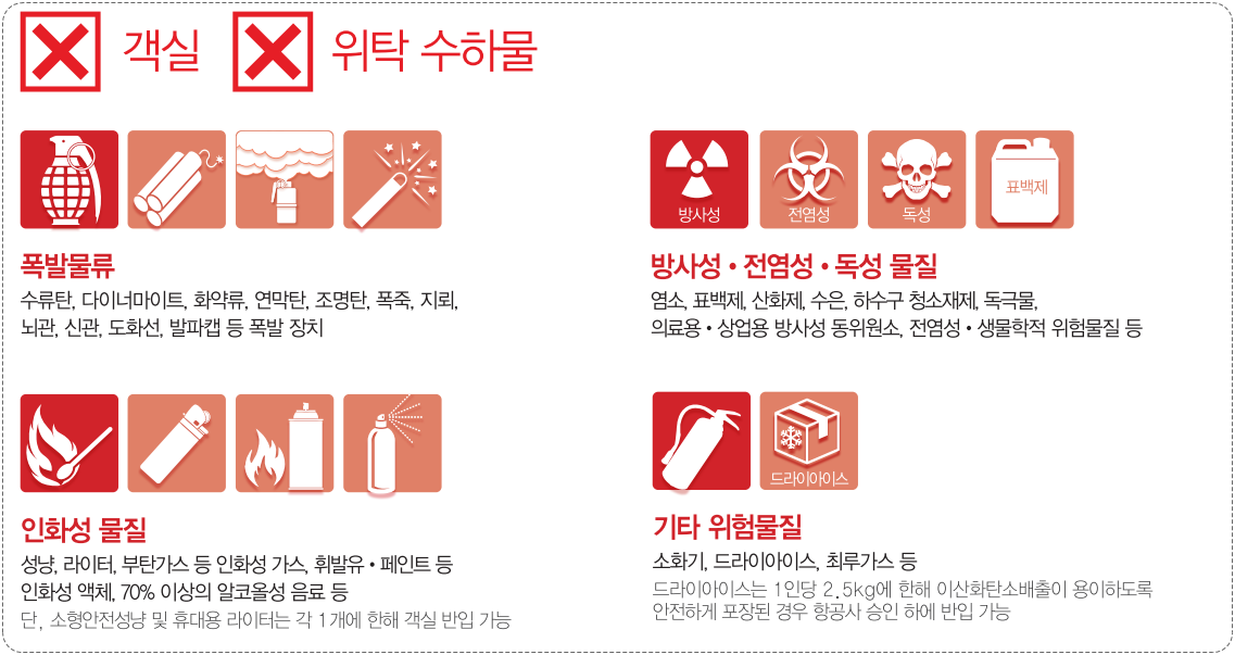 기내반입금지물품