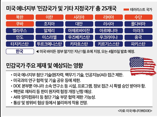 민감국가들