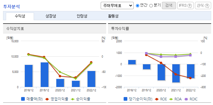 티웨이항공_투자분석