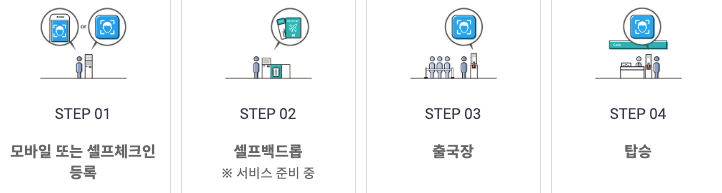 인천공항 스마트패스 체크인 과정