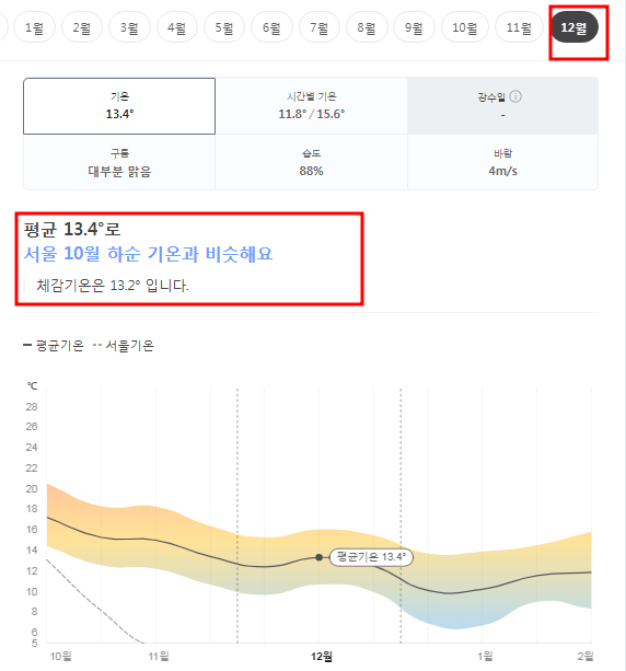 포르투칼 12월 날씨 옷차림 추천 여행지