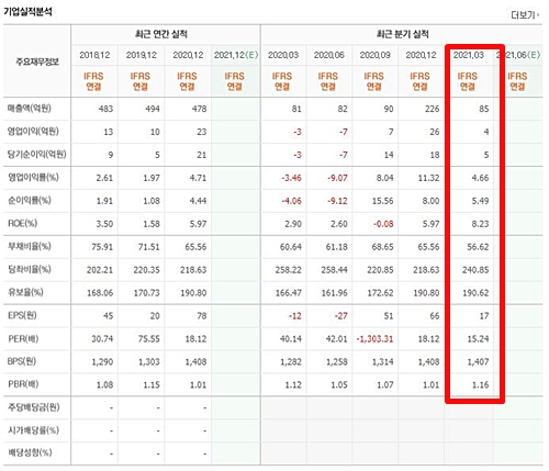 이루온 실적