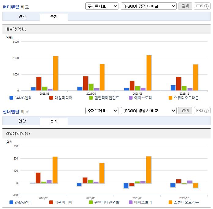 SAMG엔터_업종분석