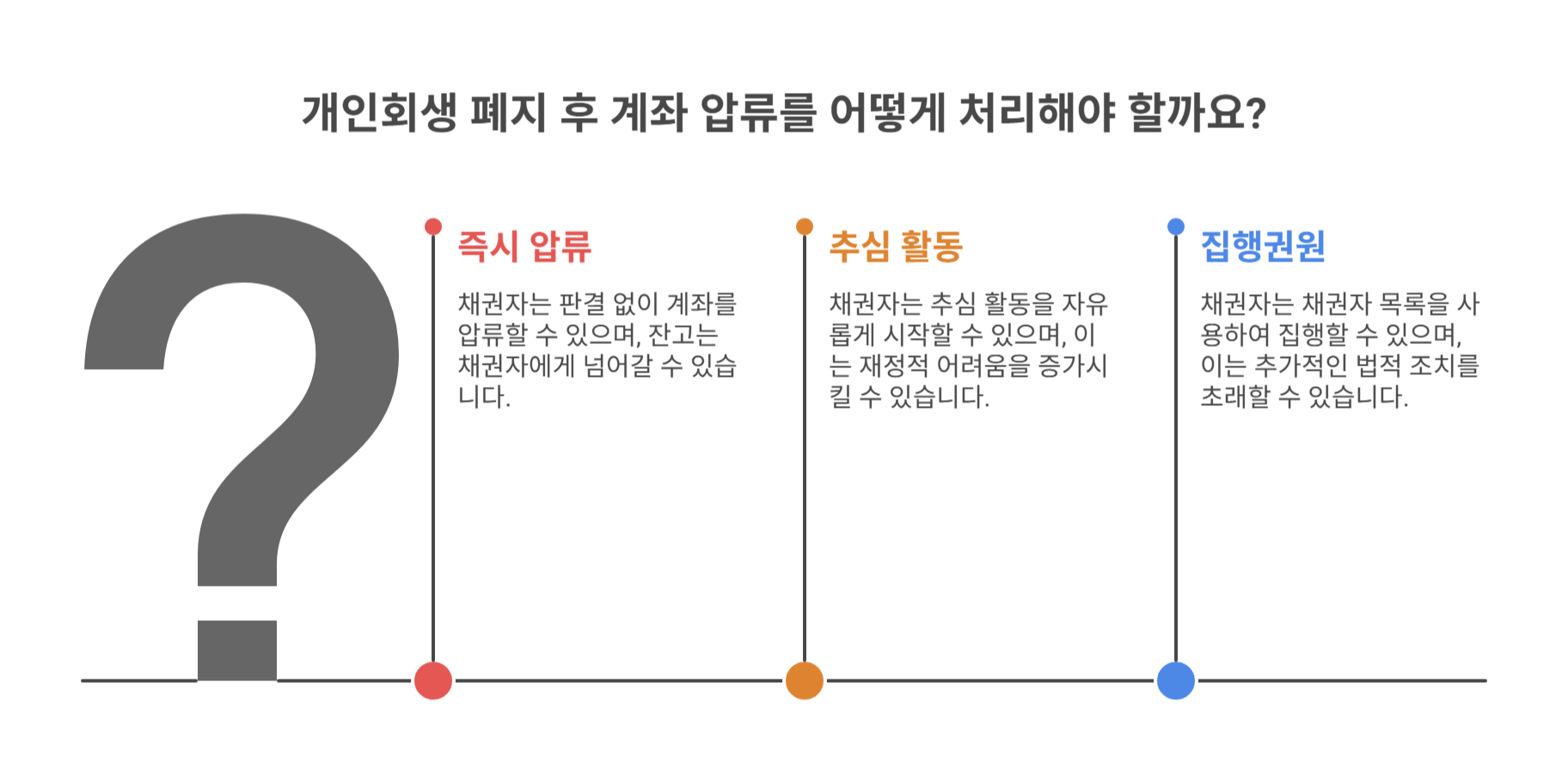 개인회생 폐지 시 계좌 압류 효력은?
