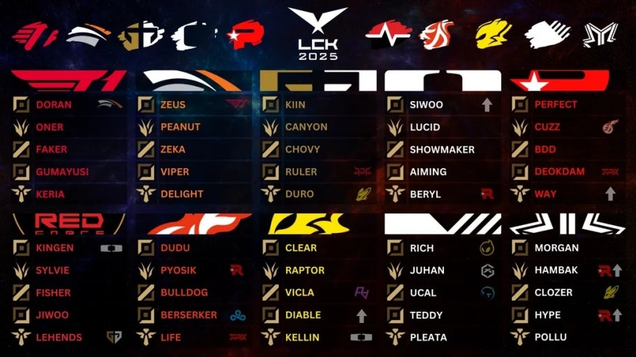 2025 LCK 3라운드 일정 총정리 및 한국팀 현재 순위는? 관련 사진