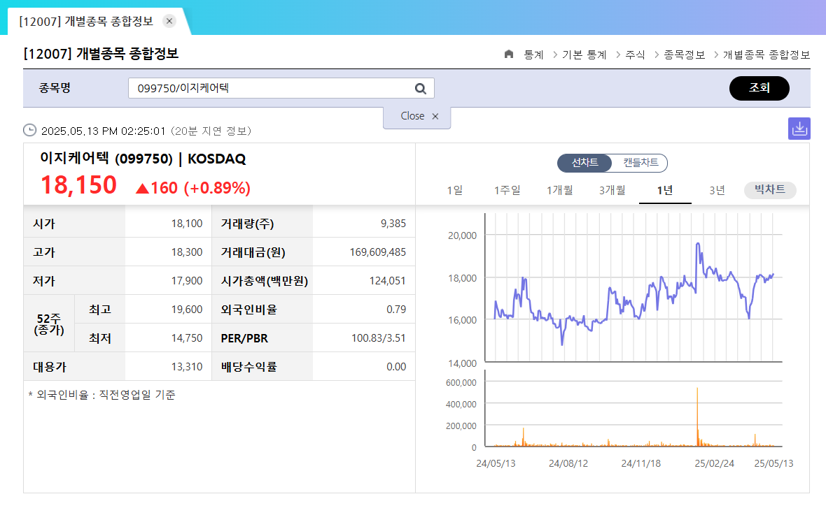 이재명 정책과 관련주 장애인 공약