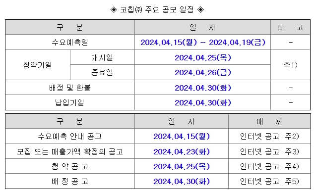 4월 공모주 코칩 알아보기