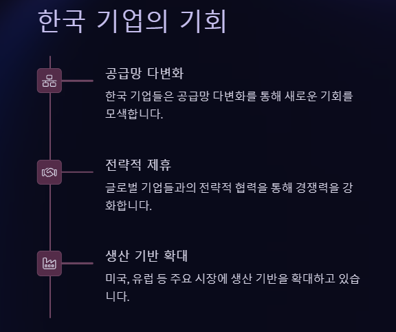미중갈등 속 국내 수혜주·대장주 총정리