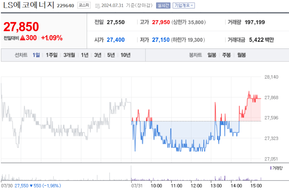 구리 관련주 LS에코에너지