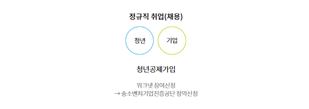 내일채움공제 절차1