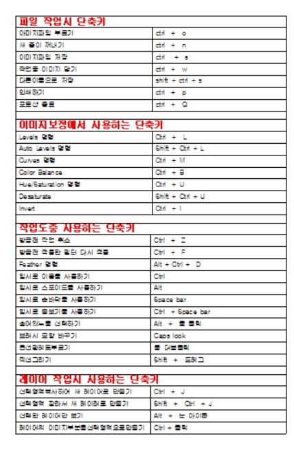 포토샵 단축키 모음