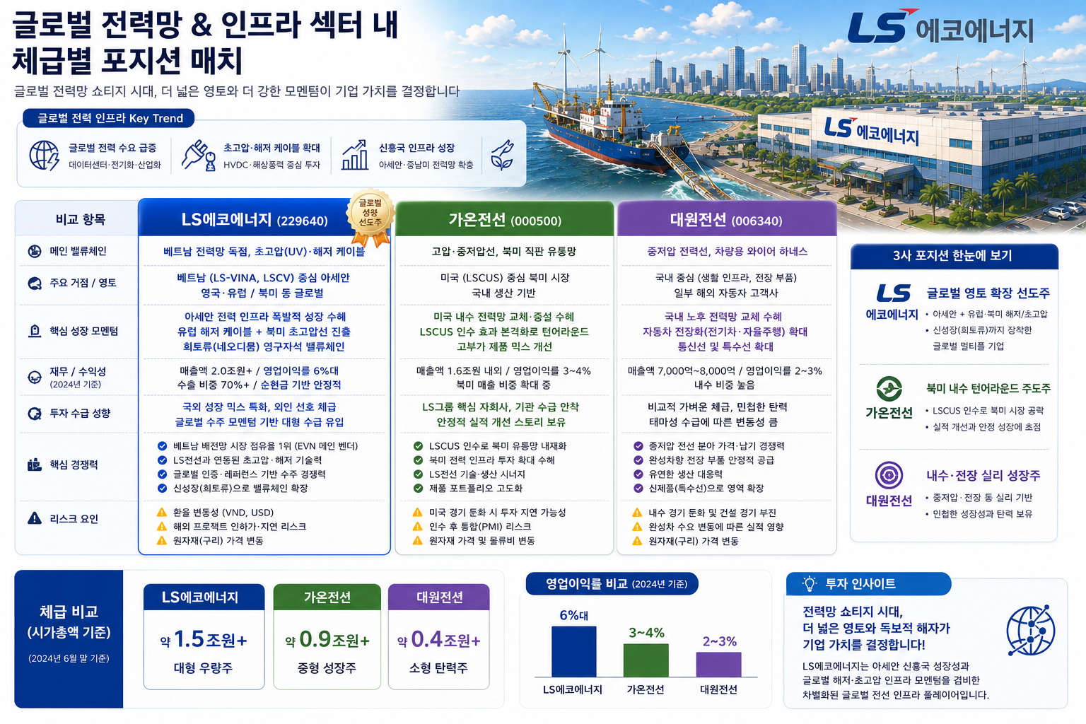LS에코에너지(229640)