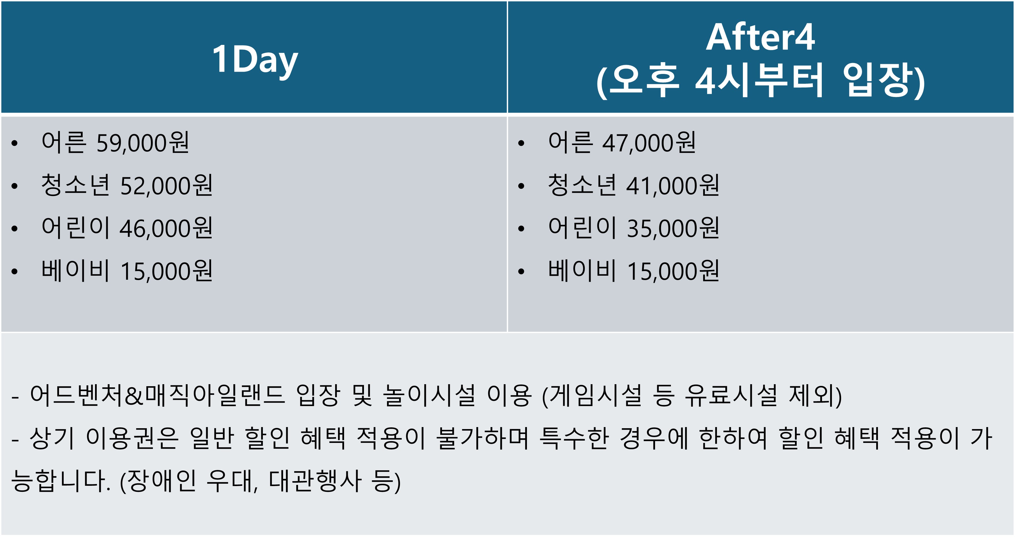롯데월드 티켓요금- 파크이용권 가격 정보