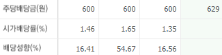 현대건설-배당금