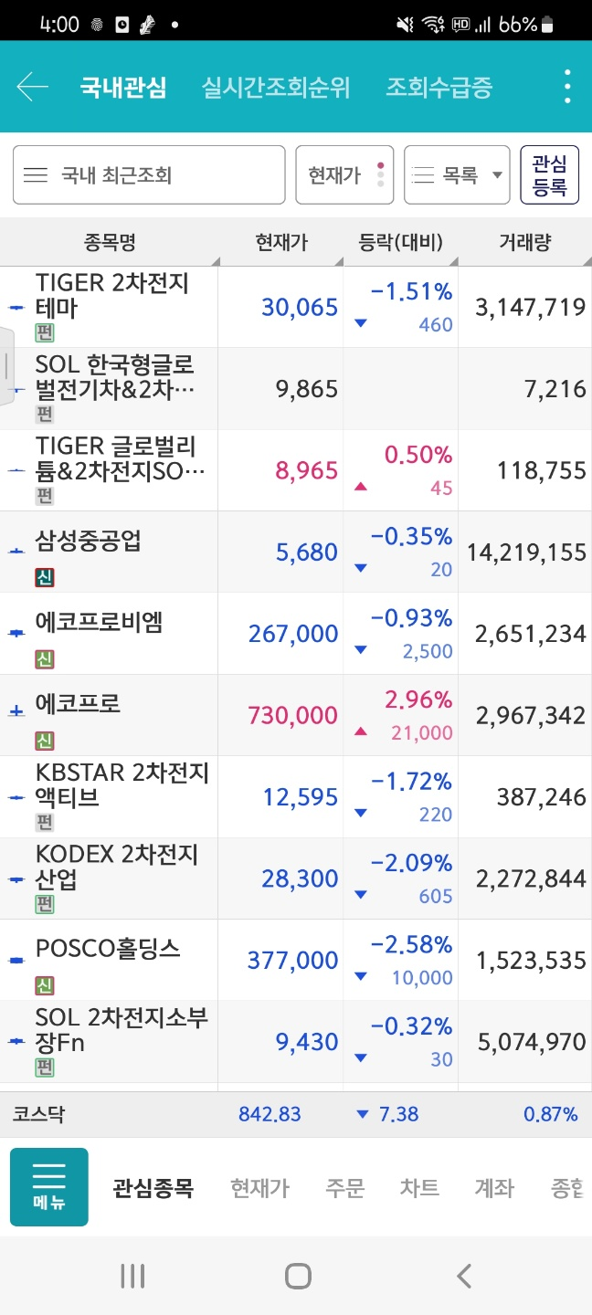 2차전지 ETF 거래 (2023년 4월 28일)