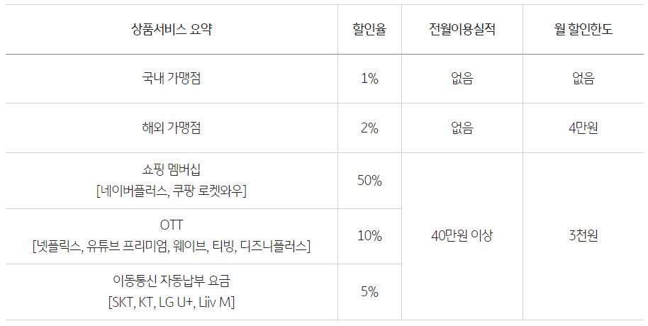 쿠팡 할인카드