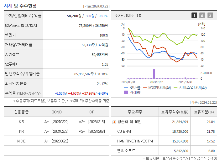 넷마블_기업개요