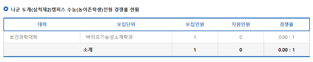 023학년도 강원대학교 정시 나군 도계(삼척제2)캠퍼스 수능(농어촌학생)전형 경쟁률 현황