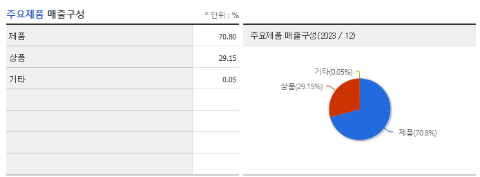 대한뉴팜_주요제품