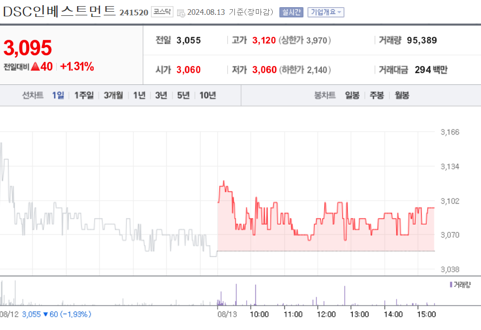 DSC인베스트먼트