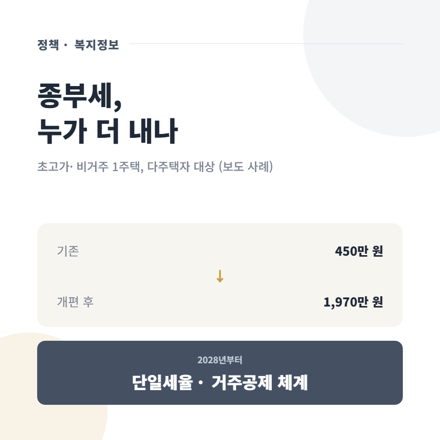 2026년 세제개편안, 내 통장엔 뭐가 달라지나요