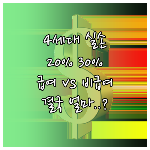 4세대 실손 자기부담금 20% 30%..