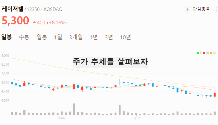 삼성전자 HBM 관련주 대장주 수혜주 주식 TOP5
