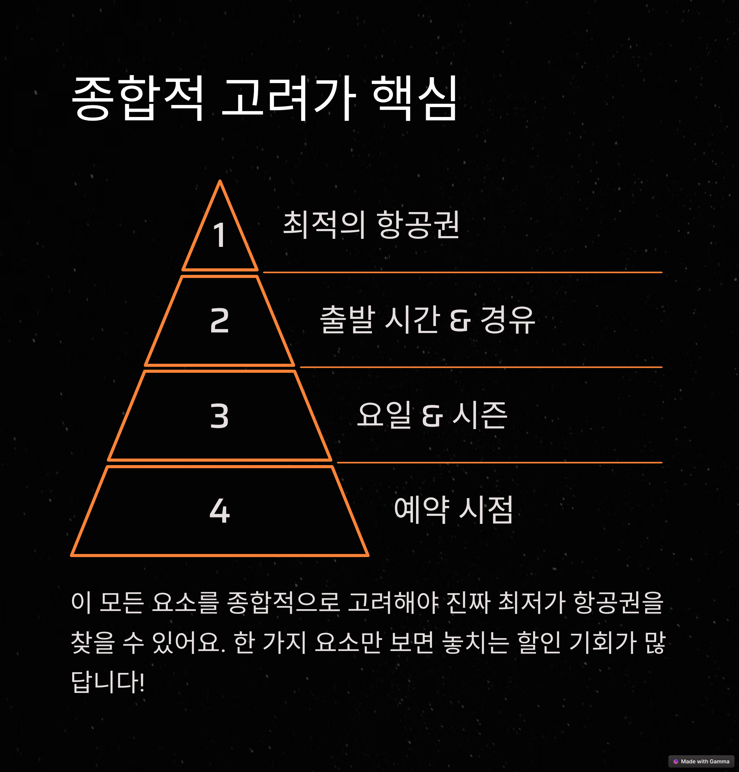 항공권예약