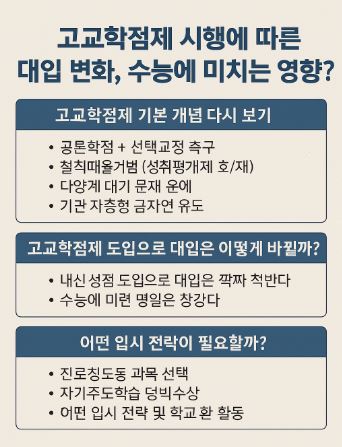 고교학점제 대입 변화 수능영향 관련 사진