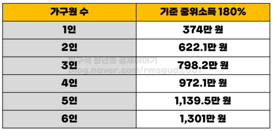 청년도약계좌
