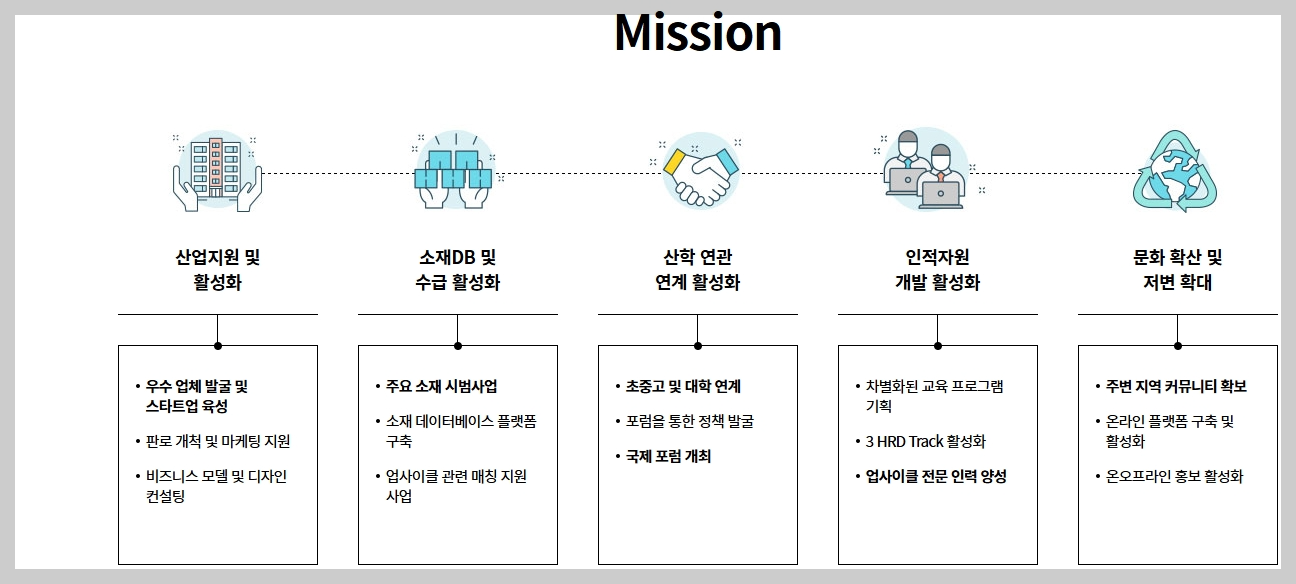 경기도 업사이클 플라자 3
