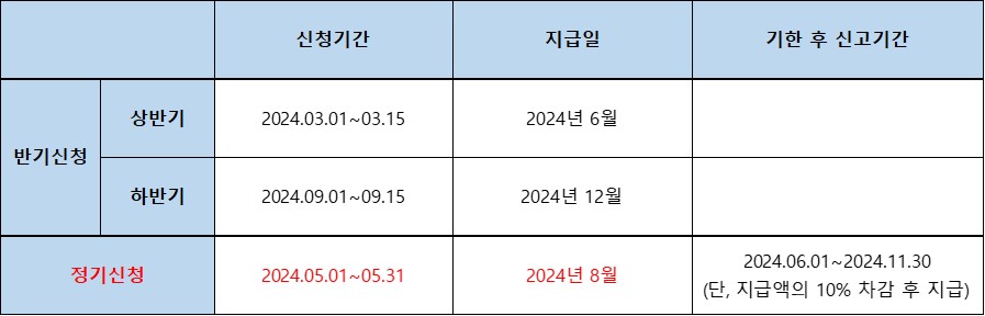 2024 근로장려금 정기 반기신청 및 신청기간,지급일 확인