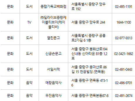 중랑구 문화누리카드 사용처