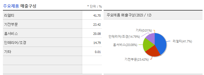 HDC랩스_주요제품