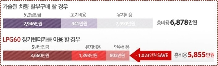 현대자동차 신차가격표