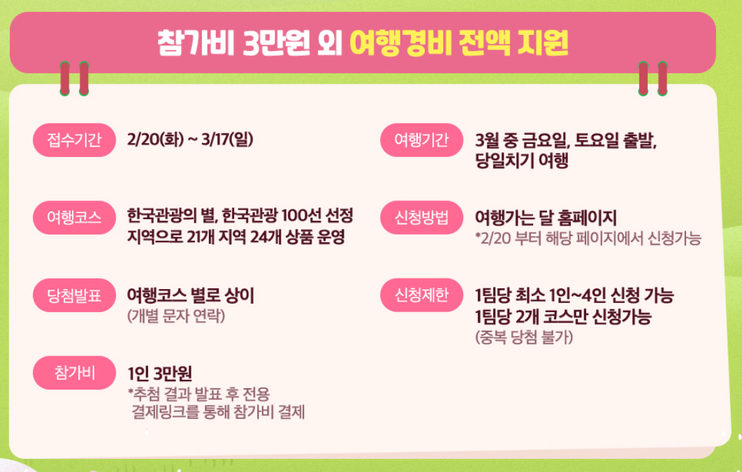 여행경비 지원